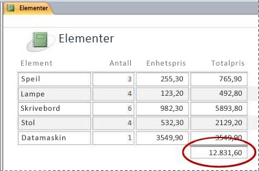 En totalsum i en rapport.