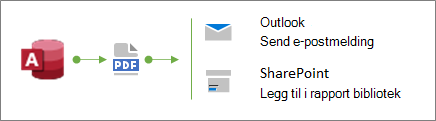 Tips for distribusjon av rapporter