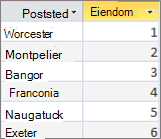 Spørringsresultatet viser den bundne verdien øverst på