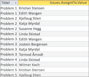 Spørring for felt med flere verdier med flate resultater øverst på