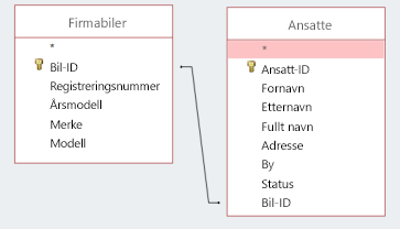 Skjermsnutt som viser to tabeller som deler en ID