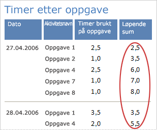 Løpende sum i en rapport