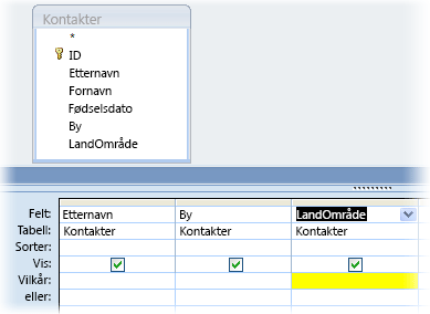LandRegion-vilkår