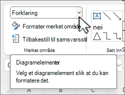 Velg rullegardinknappen Diagramelementer for å velge et element