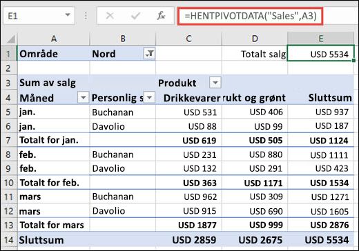 Eksempel på bruk av HENTPIVOTDATA-funksjonen til å returnere data fra en pivottabell.