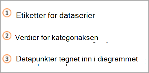 Excel-diagramnøkkel