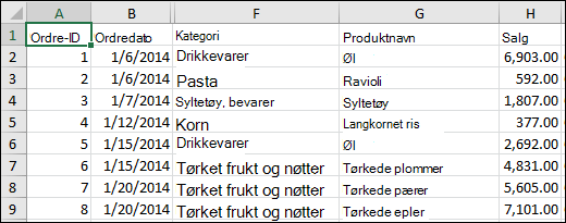 Bilde av en CSV-fil