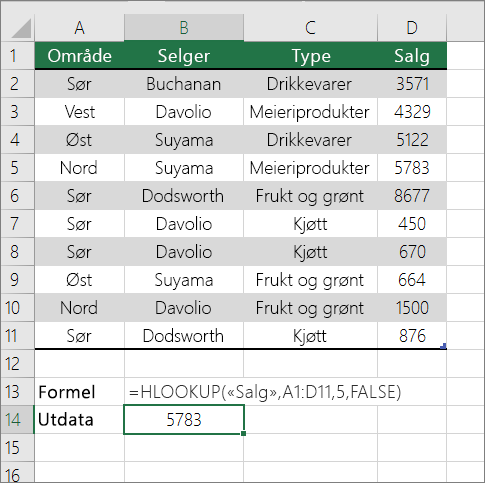 Et eksempel på FINN.KOLONNE-formel på jakt etter et nøyaktig samsvar