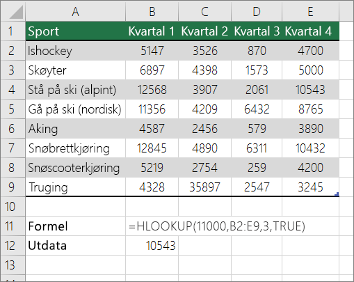 Et eksempel på FINN.KOLONNE-formel som ser etter et omtrentlig samsvar