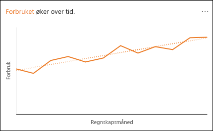 Linjediagram som viser forbruk som øker over tid.