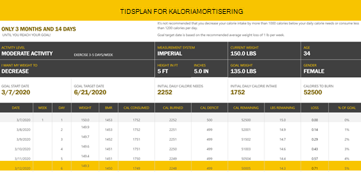 Skjermbilde av Kaloriamortiseringsplan-malen