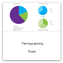 Velg denne for å få malen for Treningssporing.