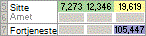 Etter evaluering