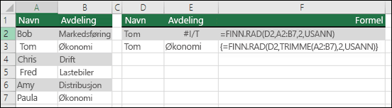 Bruke FINN.RAD med TRIMME i en matriseformel for å fjerne innledende/etterfølgende mellomrom. Formelen i celle E3 er {=FINN.RAD(D2,TRIM(A2:B7),2,USANN)} og må angis med CTRL+SKIFT+ENTER.