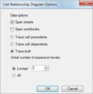Alternativer for cellerelasjonsdiagram