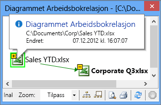Informasjon om diagram over arbeidsbokrelasjoner i et popup-vindu