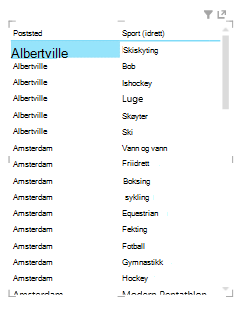 En ny tabell i Power View