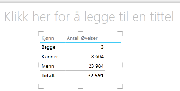 Tabellvisualisering i Power View