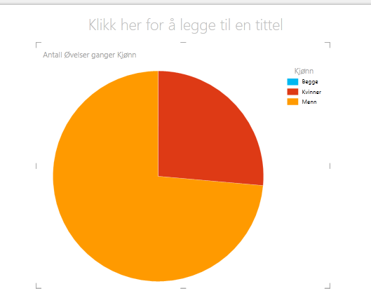Power View-sektordiagram