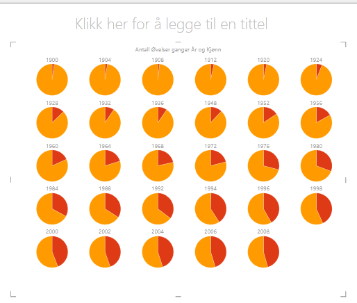 Multippelsektordiagram i Power View