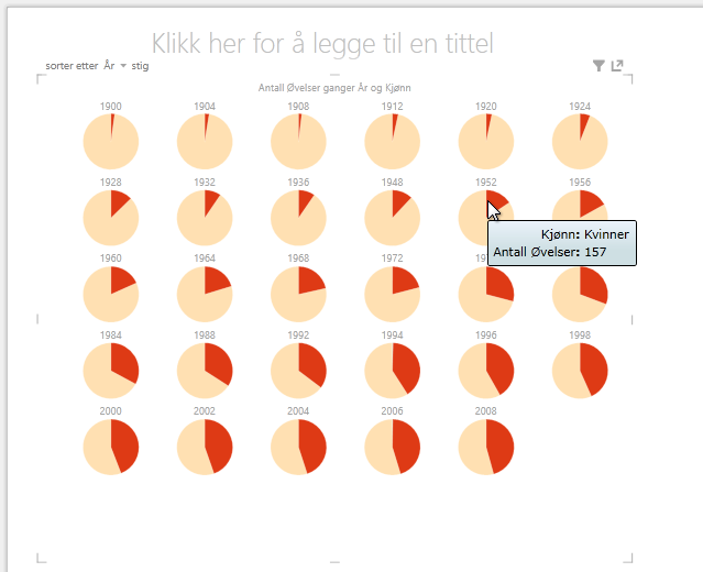 samhandle med multippeldiagrammer i Power View