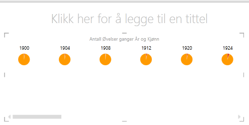 vannrette multipler i Power View