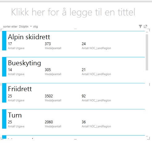 kortvisualisering i Power View
