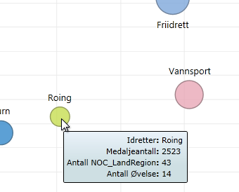 hold markøren over Power View-boblediagrammer for mer informasjon
