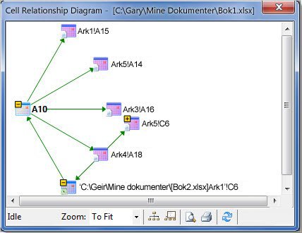 Diagrammet Cellerelasjon