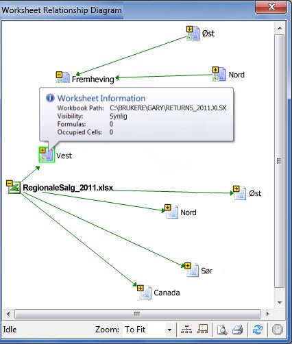 Diagrammet Regnearkrelasjon