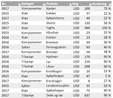 Eksempeltabell i Excel