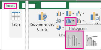 Histogram-kommandoen man kan nå via knappen Sett inn statistikkdiagram