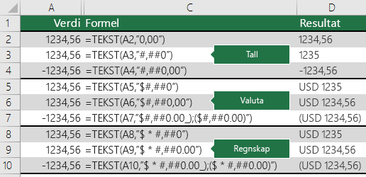 Eksempler på TEKST-funksjonen med tall-, valuta- og regnskapsformater