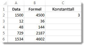 Kolonne A multiplisert med celle C2 med resultater i kolonne B