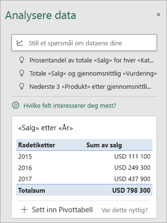 Dataanalyse-ruten som viser tilpassede forslag.