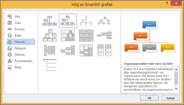 Velge et organisasjonskart med bilder