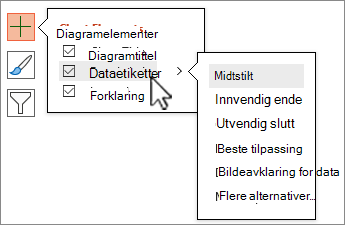 Skjermbilde av diagramelementer med dataetiketter valgt.