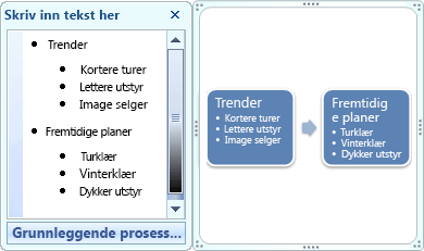 grunnleggende prosess, smartart-grafikk som viser punktmerking i tekstruten som punktmerking i figuren.