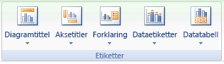 Båndet i Excel