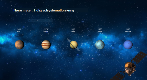 Viser et lysbilde før transformasjonsovergangen ble tatt i bruk