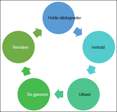 Eksempel på et diagram du kan lage