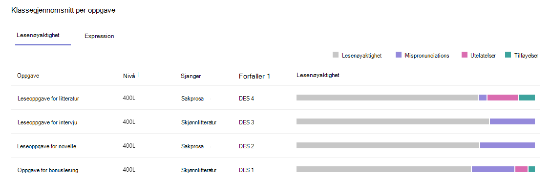lesenøyaktighet