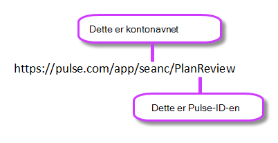 Kobling for Bing-pulshendelse med konto og ID uthevet