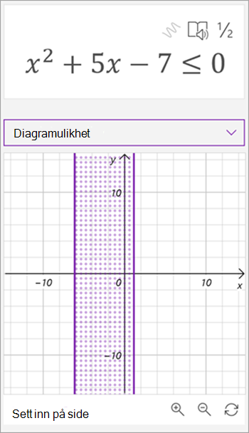 skjermbilde av matematisk assistent generert graf for ulikhet x kvadrert pluss 5x - 7 er mindre enn eller lik 0. et skyggelagt område mellom to loddrette linjer vises i grafen