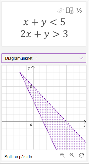 skjermbilde av matematisk assistent generert graf av formler x pluss y er mindre enn 5, 2x pluss y er større enn 3, begge linjene plottes og området mellom dem er skyggelagt