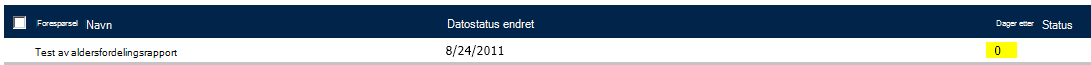 Kolonne for statusdager som viser tall