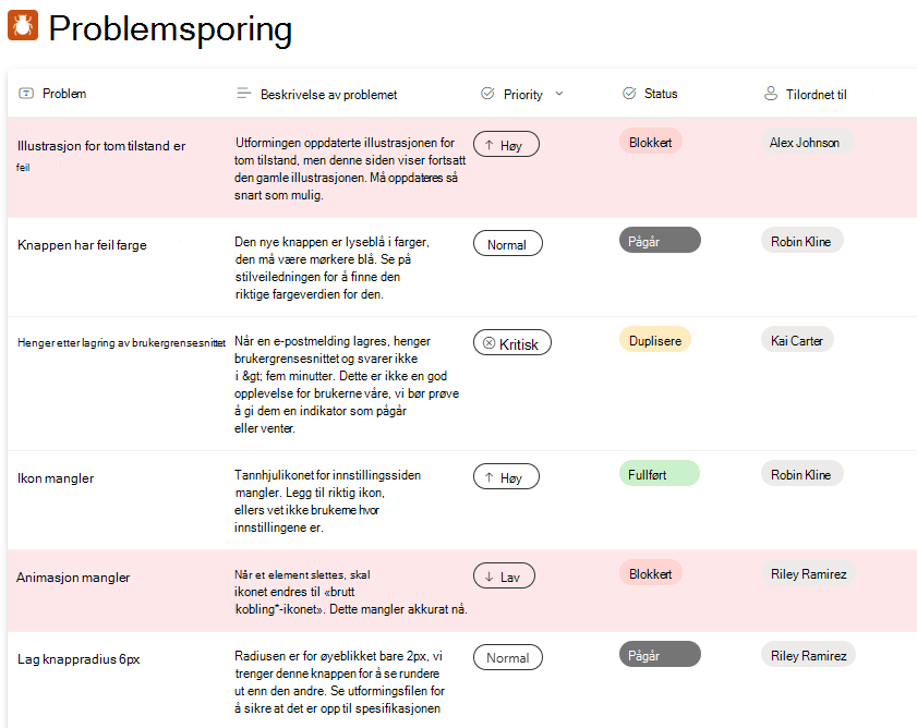 Opprett ny forhåndsvisningsopplevelse for problemsporing