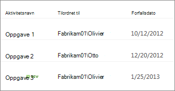 Visning i nyhetsbrevstil