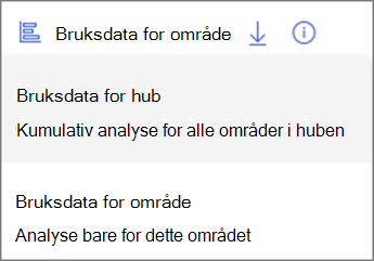 Skjermbilde av rullegardinmenyen. Hubbruksdata viser kumulativ analyse for alle områder i huben. Bruksdata for nettstedet viser bare analyser for dette området.