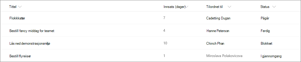 Eksempel på SharePoint-liste uten kolonneformatering